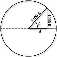 right triangle placed inside a circle