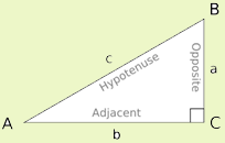 image of right triangle
