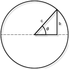 right triangle placed inside a circle